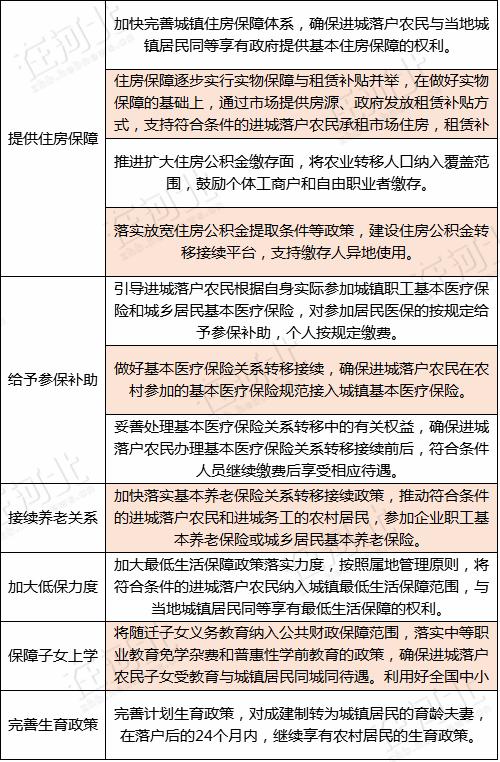 河北戶籍迎來新變化 進城落戶條件再次放寬了！